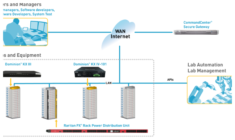 Power Optimization